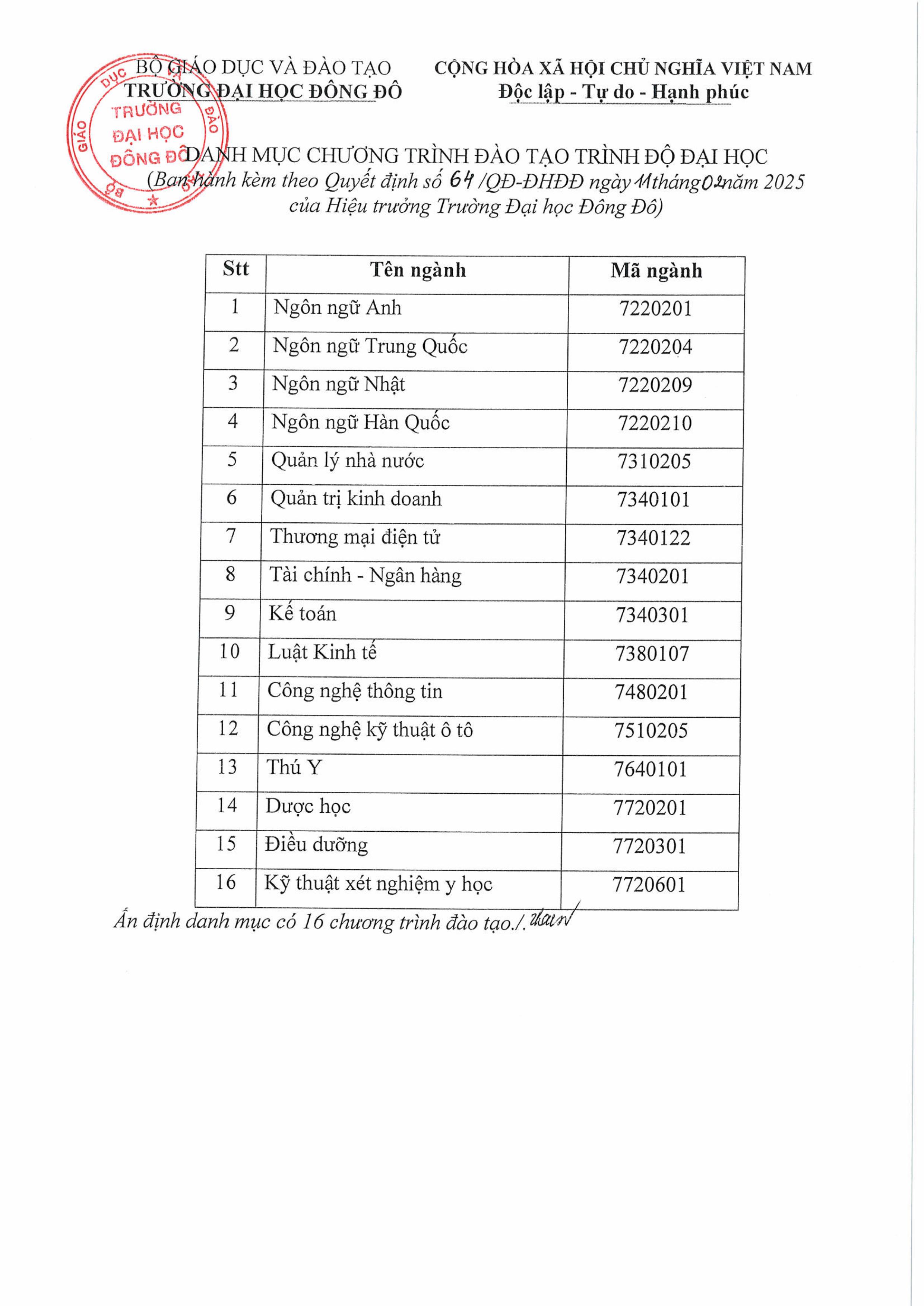 chương trình đào tạo 2